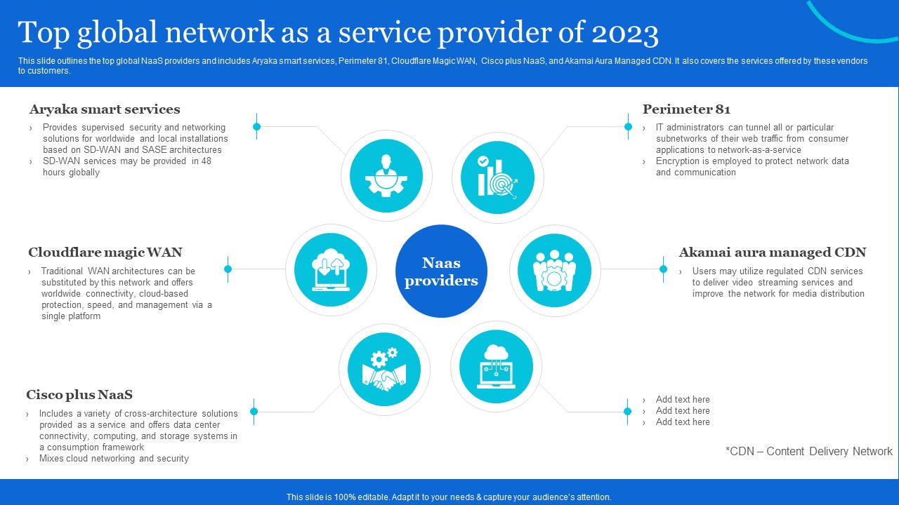 Naas Architectural Framework Top Global Network As A Service Provider Of 2023 Icons PDF
