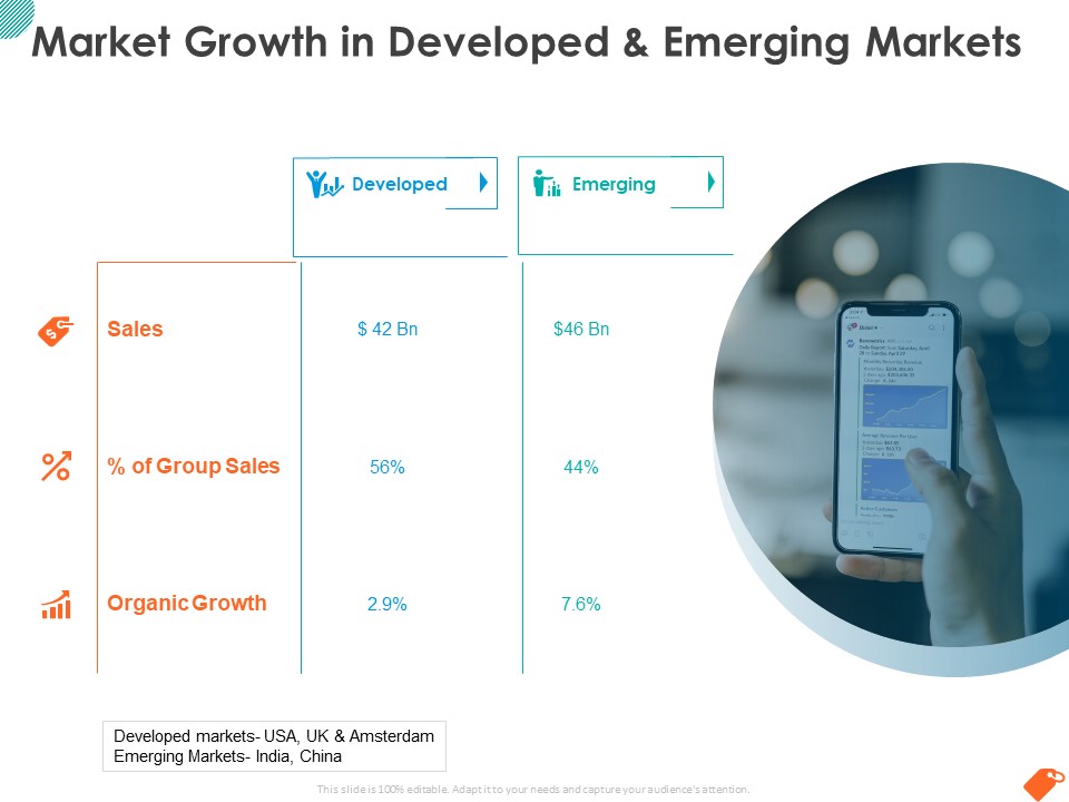 National Sales Conference Market Growth In Developed And Emerging Markets Ideas PDF