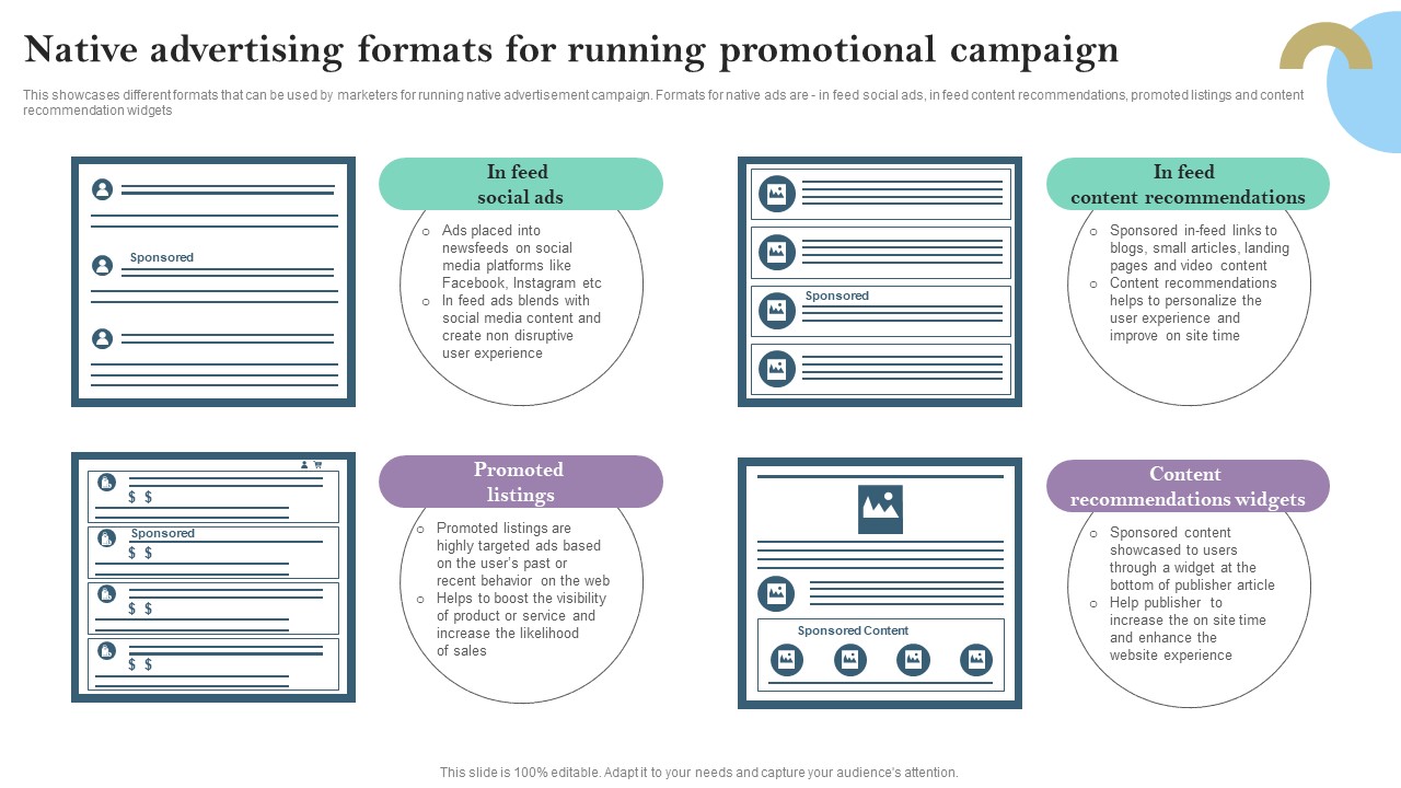 Native Advertising Formats For Running Promotional Campaign Ppt PowerPoint Presentation File Slides PDF