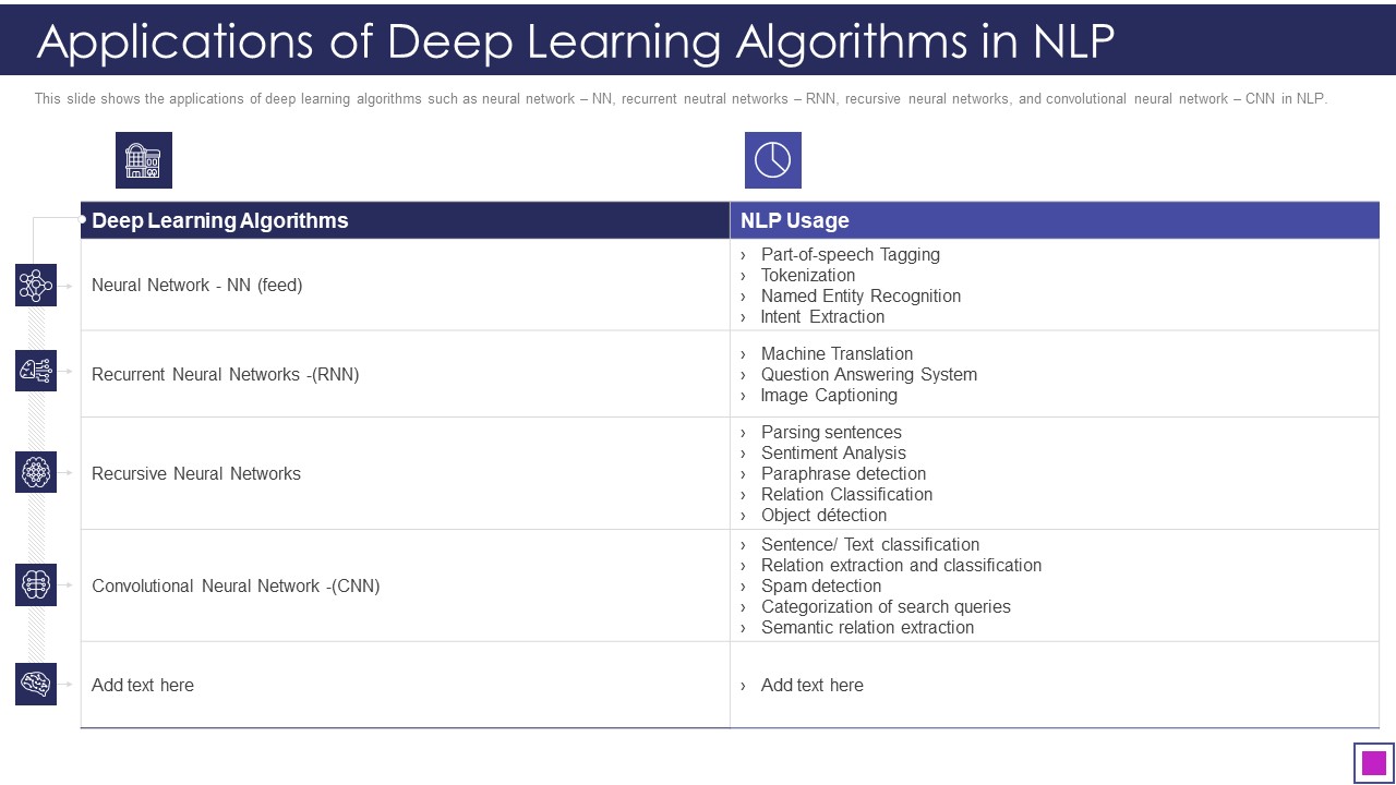 Natural Language Processing Application IT Applications Of Deep Learning Algorithms In NLP Information PDF