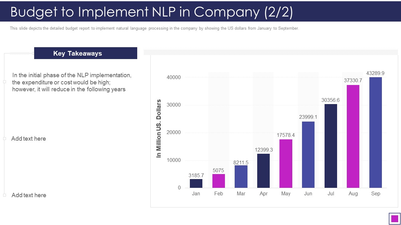 Natural Language Processing Application IT Budget To Implement NLP In Company Reduce Professional PDF