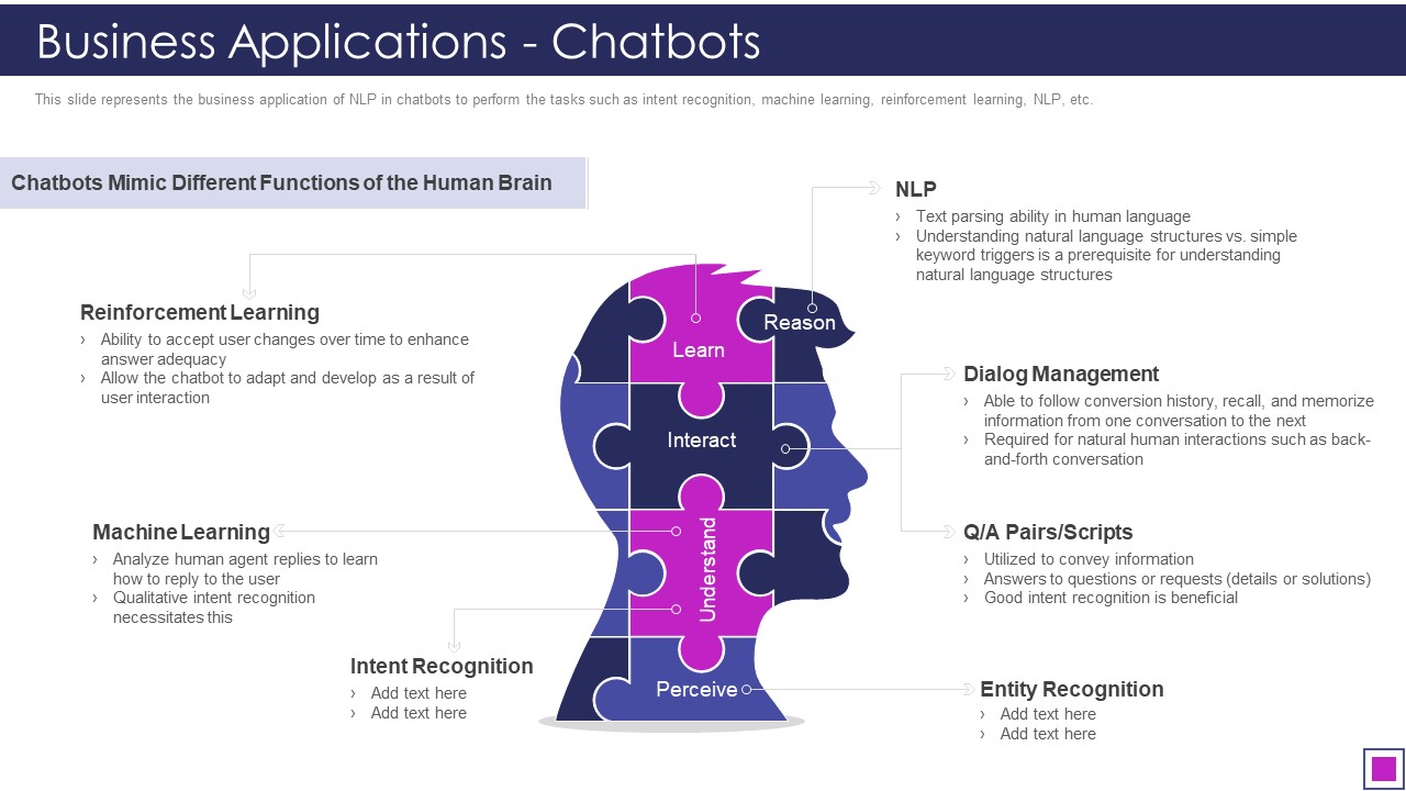 Natural Language Processing Application IT Business Applications Chatbots Slides PDF