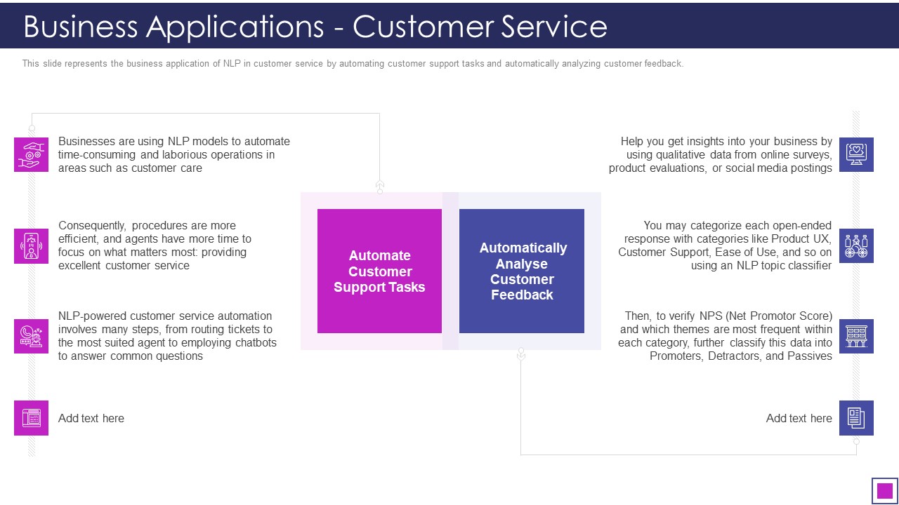 Natural Language Processing Application IT Business Applications Customer Service Guidelines PDF