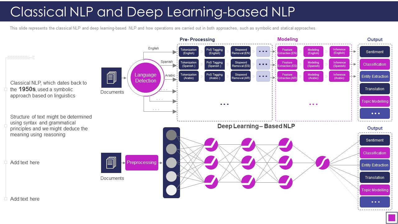 Natural Language Processing Application IT Classical NLP And Deep Learning Based NLP Topics PDF