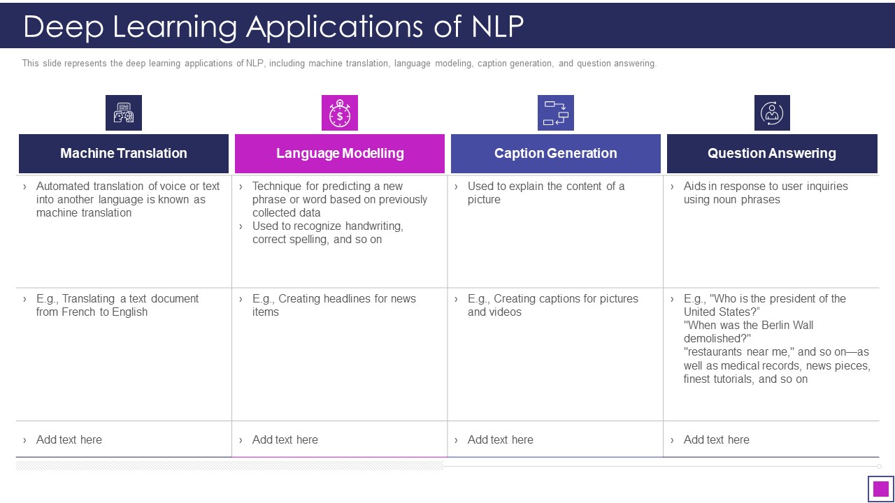 Natural Language Processing Application IT Deep Learning Applications Of NLP Demonstration PDF