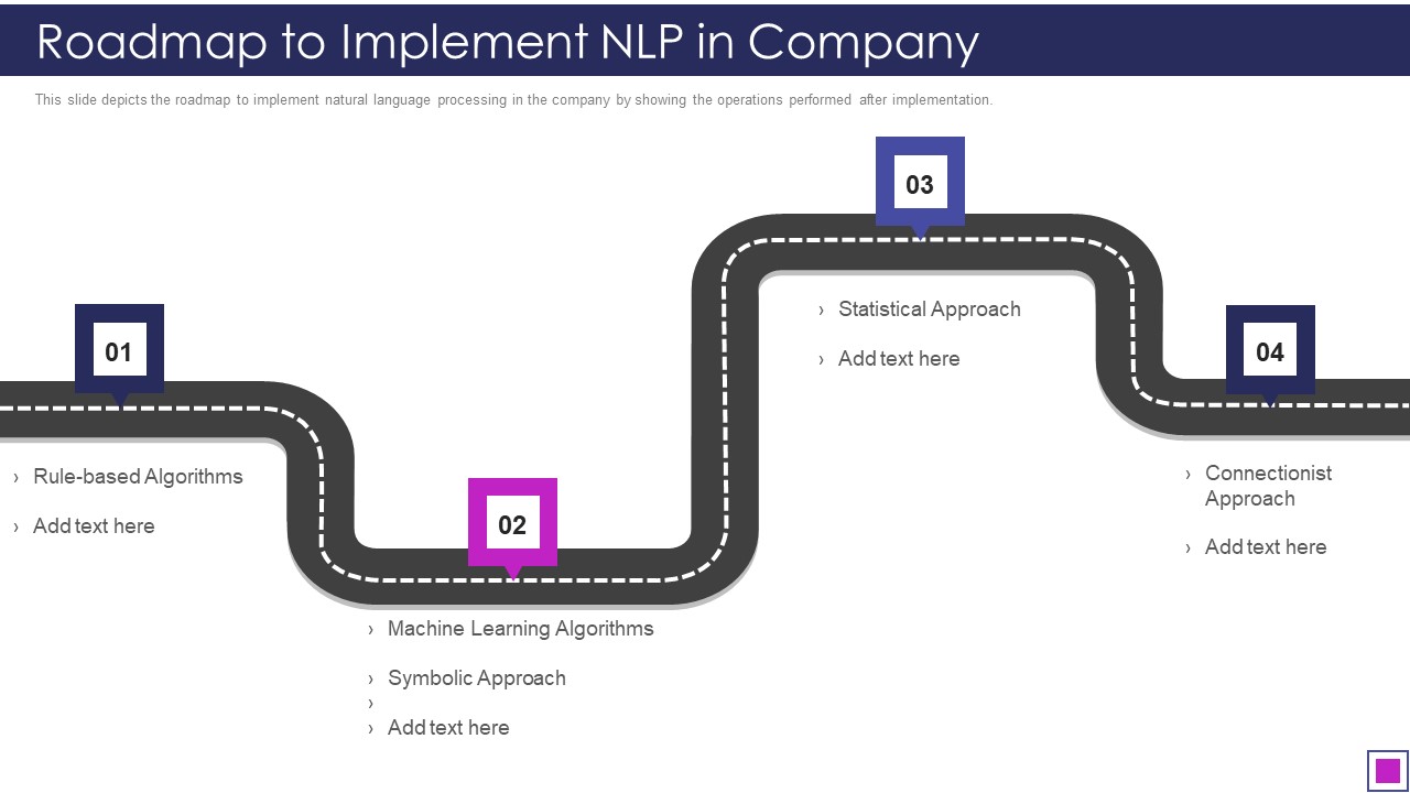 Natural Language Processing Application IT Roadmap To Implement NLP In Company Topics PDF