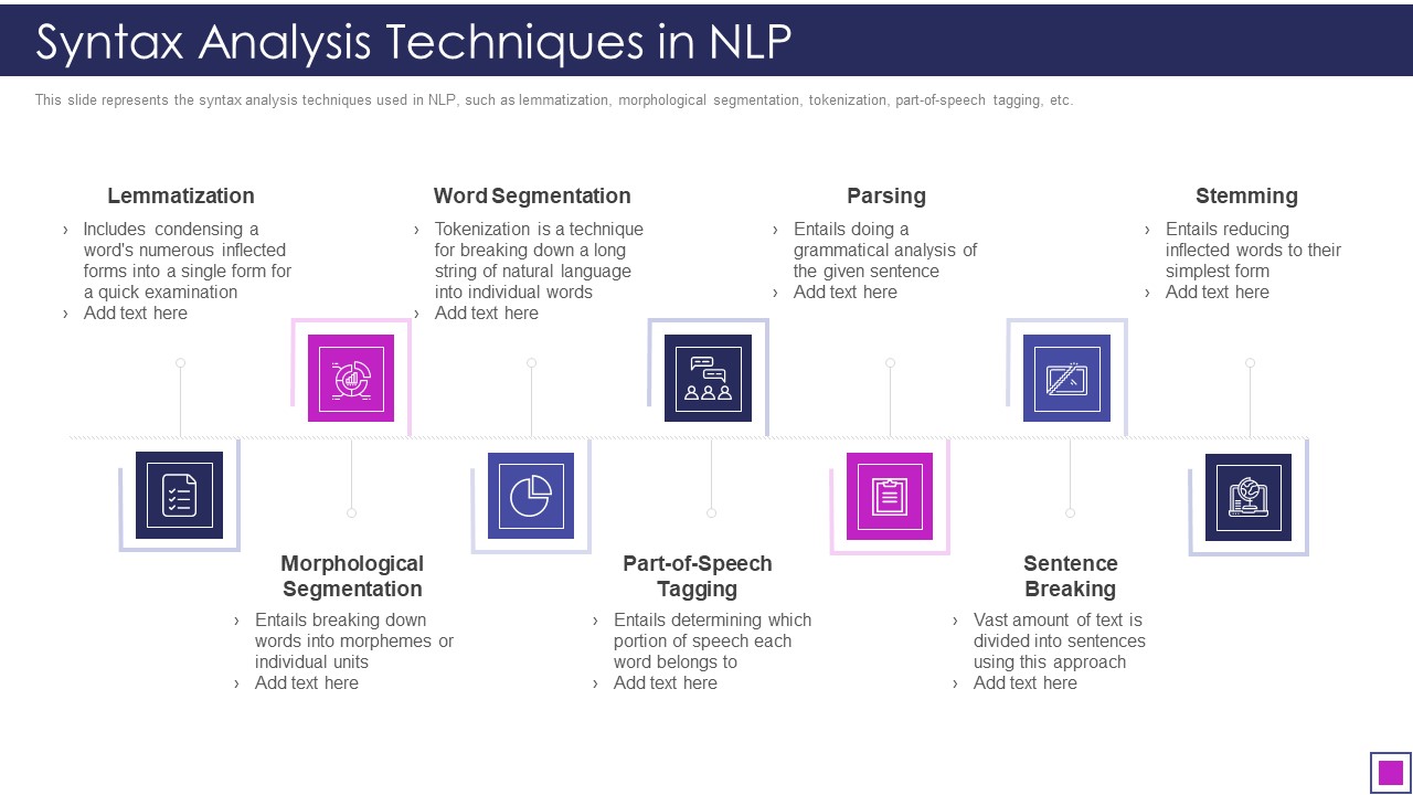 Natural Language Processing Application IT Syntax Analysis Techniques In NLP Themes PDF