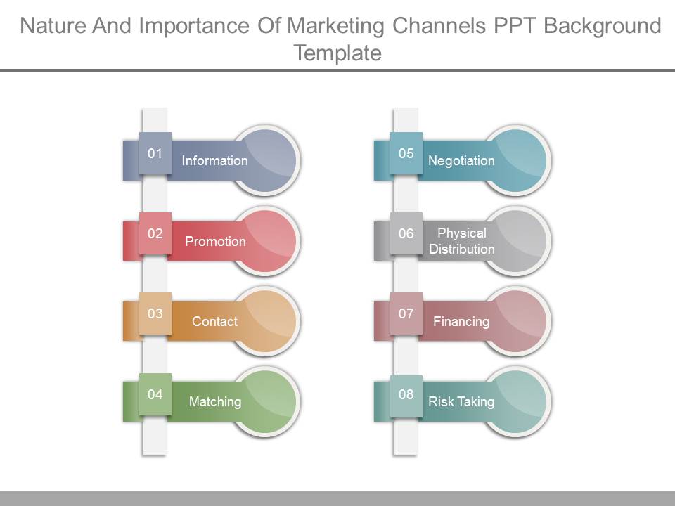 Nature And Importance Of Marketing Channels Ppt Background Template