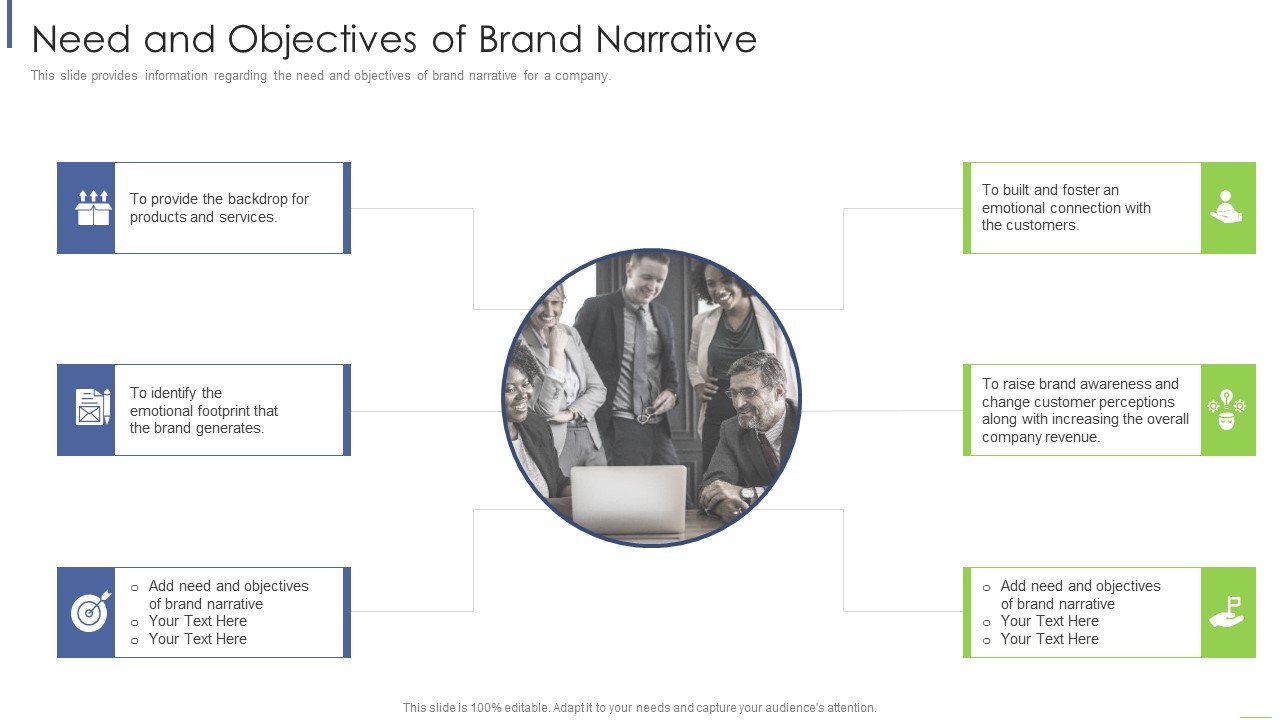 Need And Objectives Of Brand Narrative Professional PDF