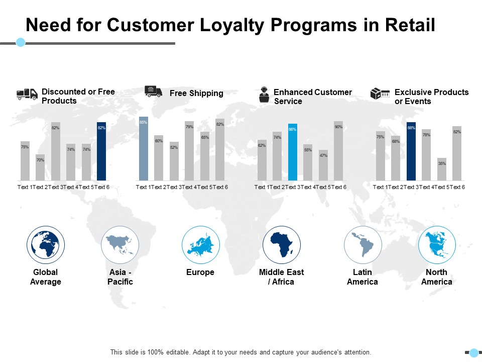 Need For Customer Loyalty Programs In Retail Enhanced Customer Service Ppt PowerPoint Presentation Outline Graphics Pictures