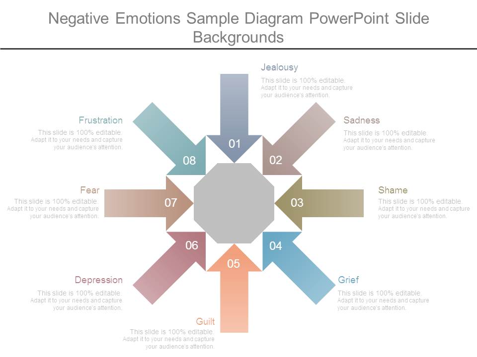 Negative Emotions Sample Diagram Powerpoint Slide Backgrounds