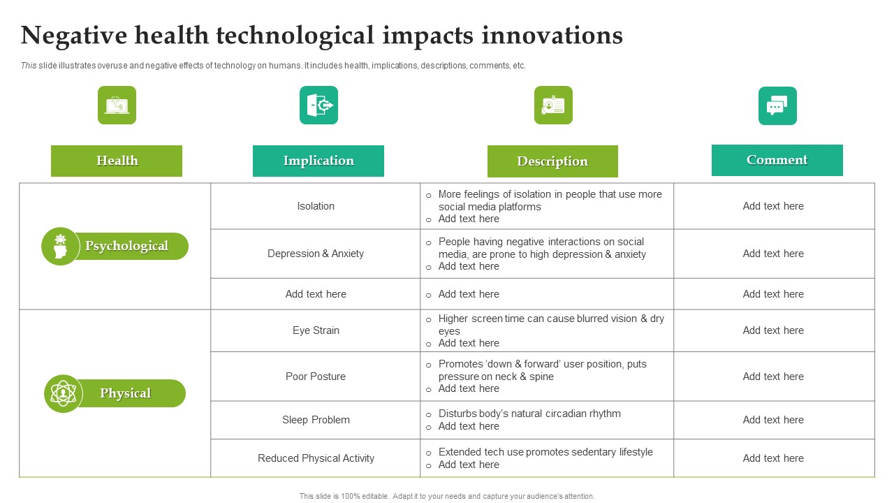 Negative Health Technological Impacts Innovations Themes PDF