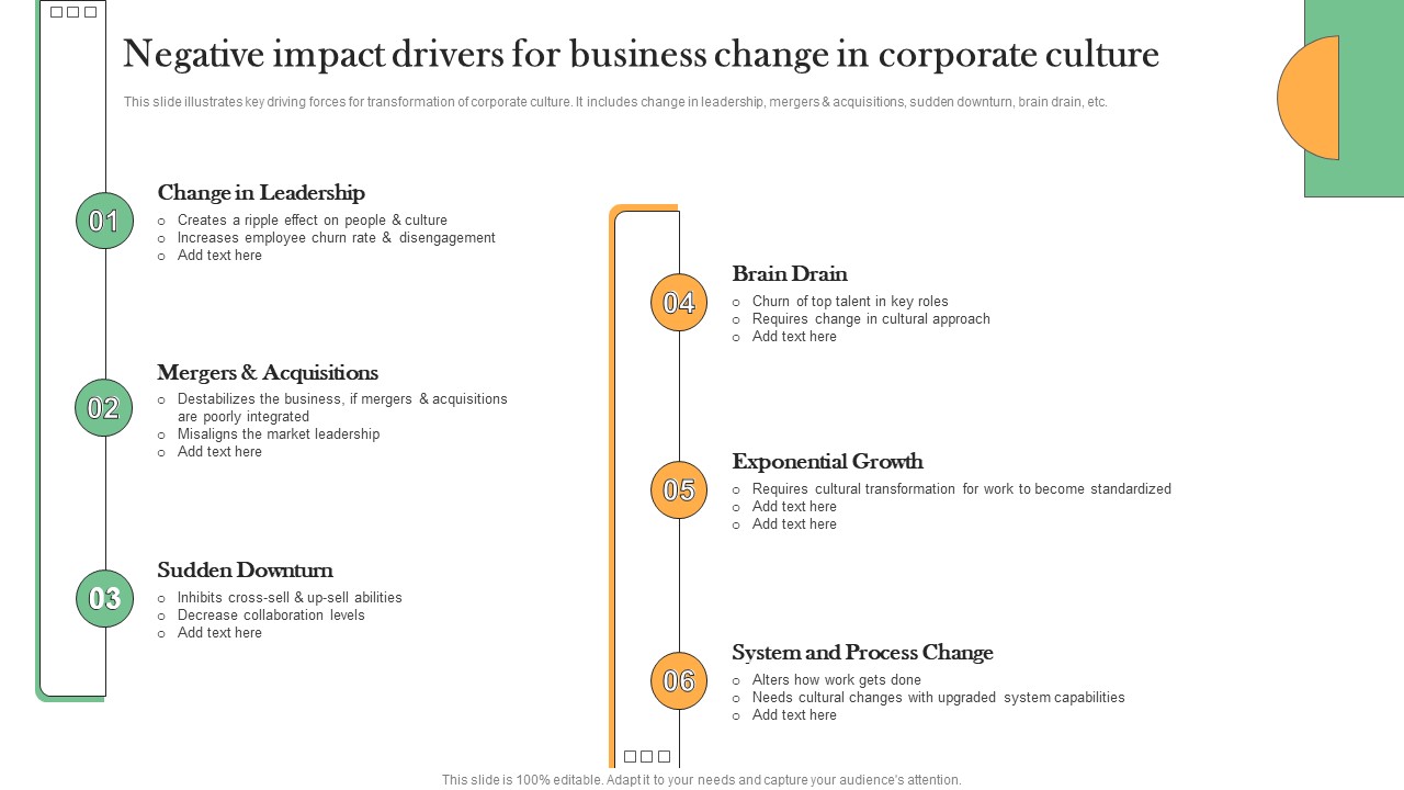 Negative Impact Drivers For Business Change In Corporate Culture Infographics PDF
