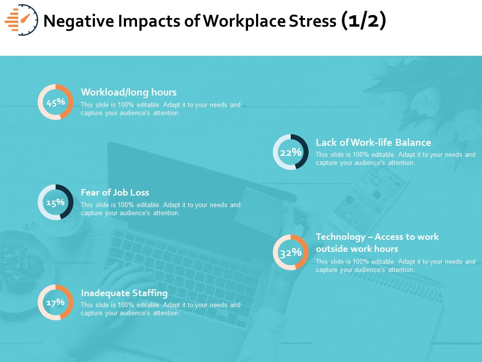 Negative Impacts Of Workplace Stress Finance Ppt PowerPoint Presentation Icon Inspiration