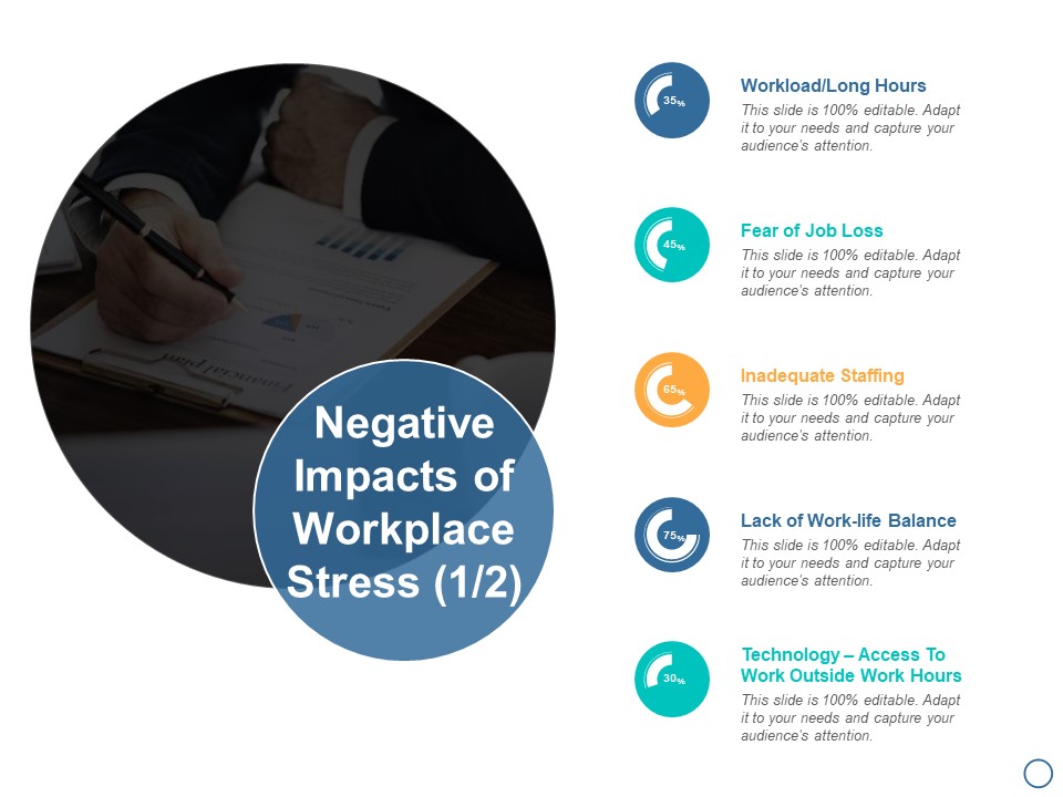Negative Impacts Of Workplace Stress Strategy Ppt PowerPoint Presentation Icon Demonstration