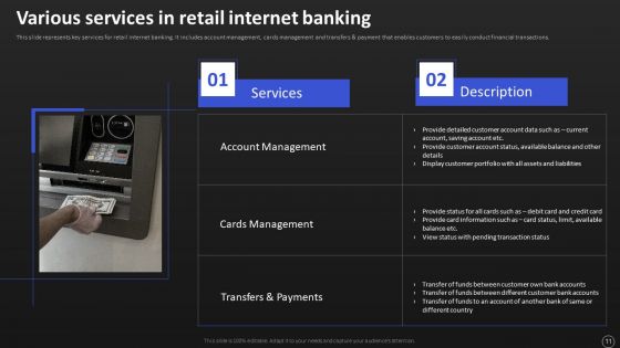 Net Banking Channel And Service Management Ppt PowerPoint Presentation Complete With Slides