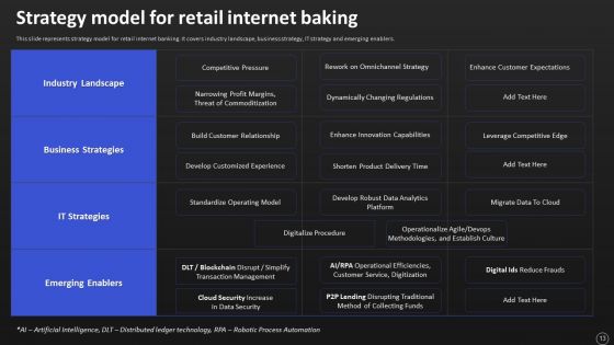 Net Banking Channel And Service Management Ppt PowerPoint Presentation Complete With Slides