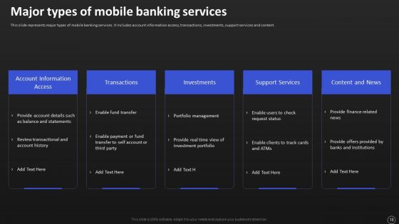 Net Banking Channel And Service Management Ppt PowerPoint Presentation Complete With Slides