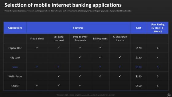 Net Banking Channel And Service Management Ppt PowerPoint Presentation Complete With Slides