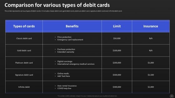 Net Banking Channel And Service Management Ppt PowerPoint Presentation Complete With Slides