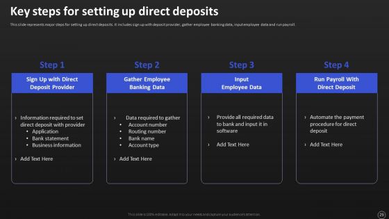 Net Banking Channel And Service Management Ppt PowerPoint Presentation Complete With Slides