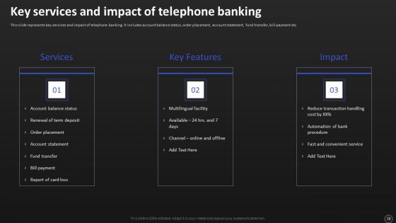 Net Banking Channel And Service Management Ppt PowerPoint Presentation Complete With Slides