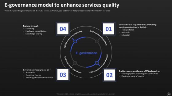 Net Banking Channel And Service Management Ppt PowerPoint Presentation Complete With Slides