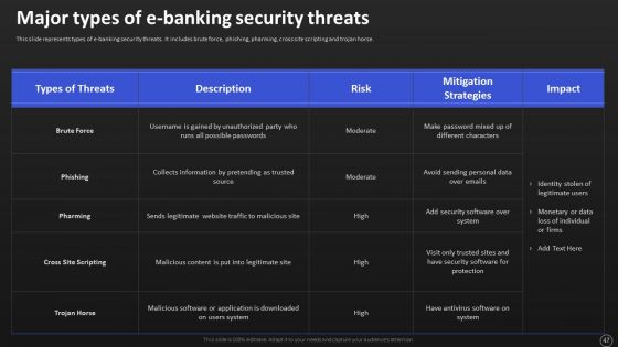 Net Banking Channel And Service Management Ppt PowerPoint Presentation Complete With Slides