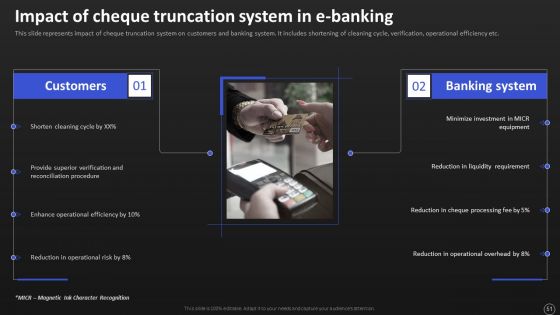 Net Banking Channel And Service Management Ppt PowerPoint Presentation Complete With Slides