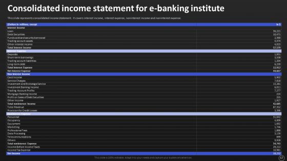 Net Banking Channel And Service Management Ppt PowerPoint Presentation Complete With Slides
