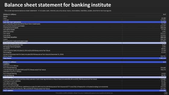 Net Banking Channel And Service Management Ppt PowerPoint Presentation Complete With Slides