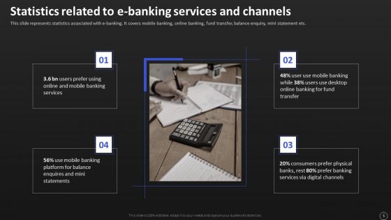 Net Banking Channel And Service Management Ppt PowerPoint Presentation Complete With Slides