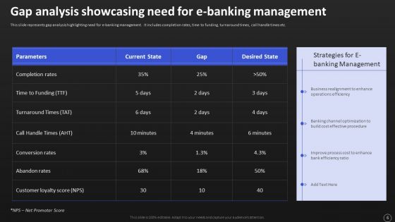 Net Banking Channel And Service Management Ppt PowerPoint Presentation Complete With Slides