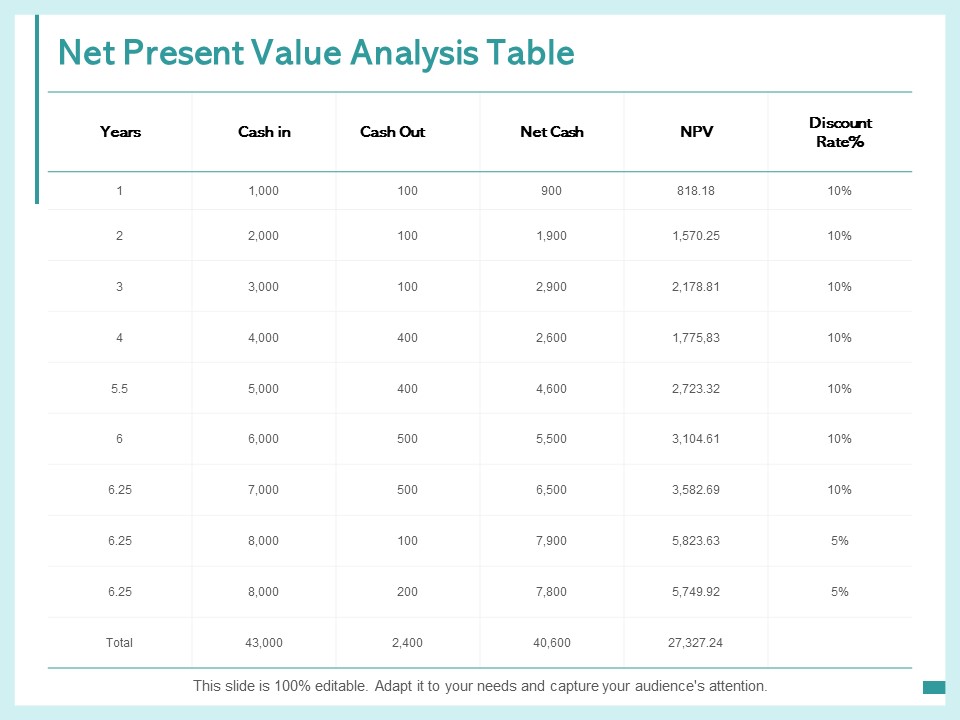 Net Present Value Analysis Table Ppt PowerPoint Presentation Icon Aids