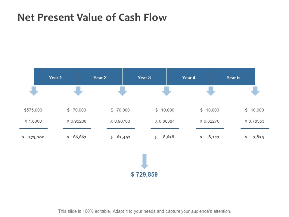 Net Present Value Of Cash Flow Ppt PowerPoint Presentation Slides Design Inspiration