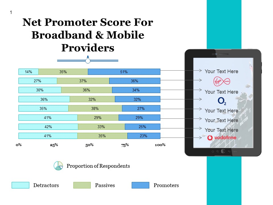 Net Promoter Score For Broadband And Mobile Providers Ppt PowerPoint Presentation Infographics Outfit