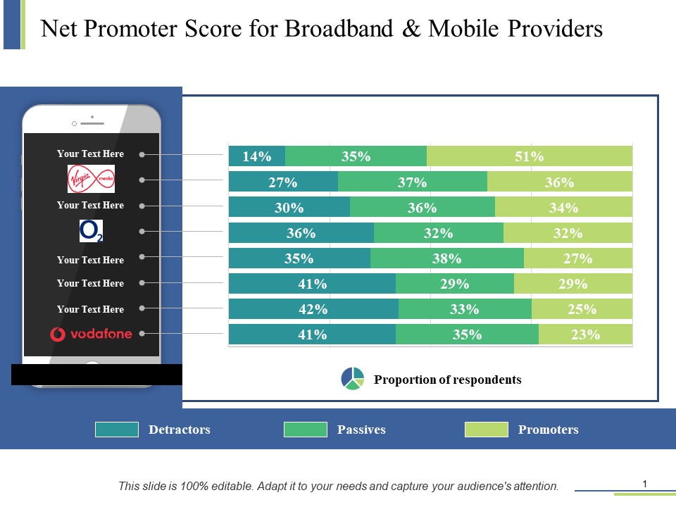 Net Promoter Score For Broadband And Mobile Providers Ppt PowerPoint Presentation Layouts Background Images