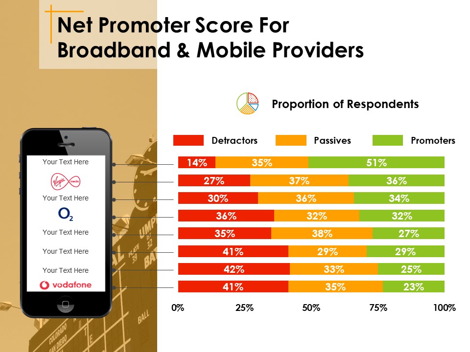 Net Promoter Score For Broadband And Mobile Providers Ppt PowerPoint Presentation Model Samples