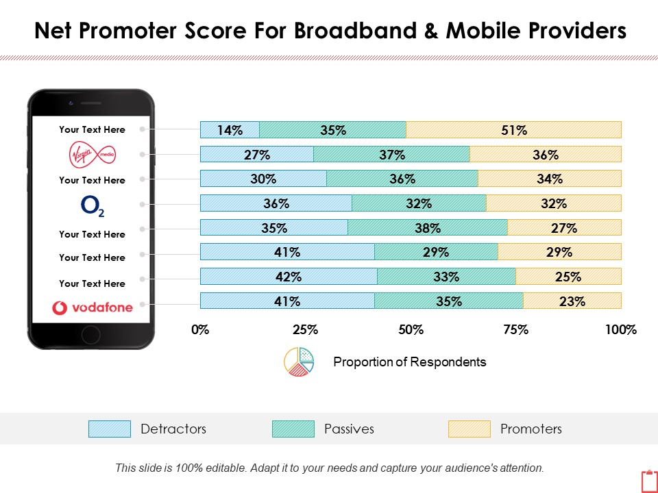 Net Promoter Score For Broadband And Mobile Providers Ppt PowerPoint Presentation Professional Graphic Images