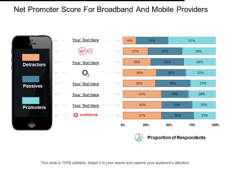 Net Promoter Score For Broadband And Mobile Providers Ppt PowerPoint Presentation Show Graphic Tips