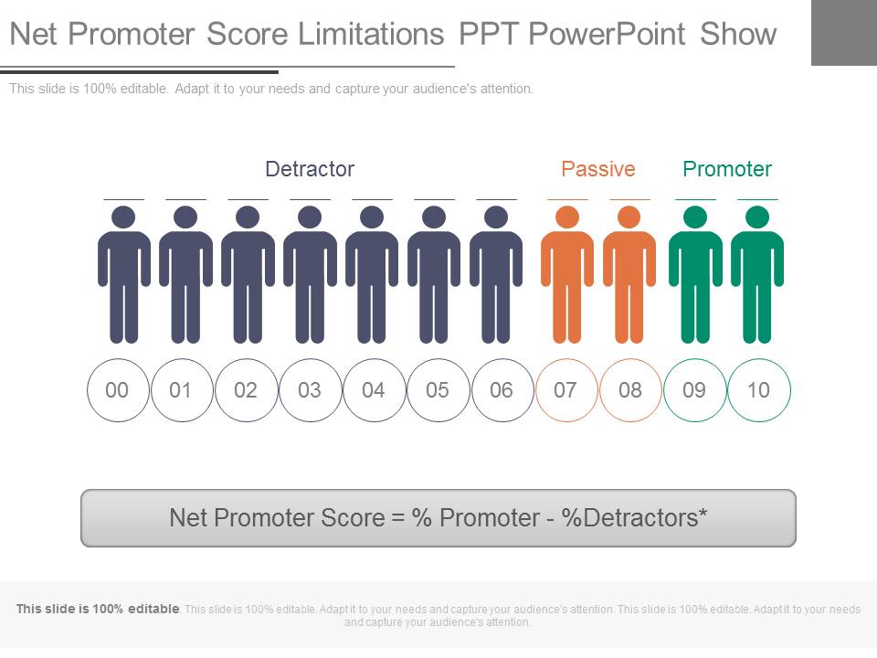 Net Promoter Score Limitations Ppt Powerpoint Show