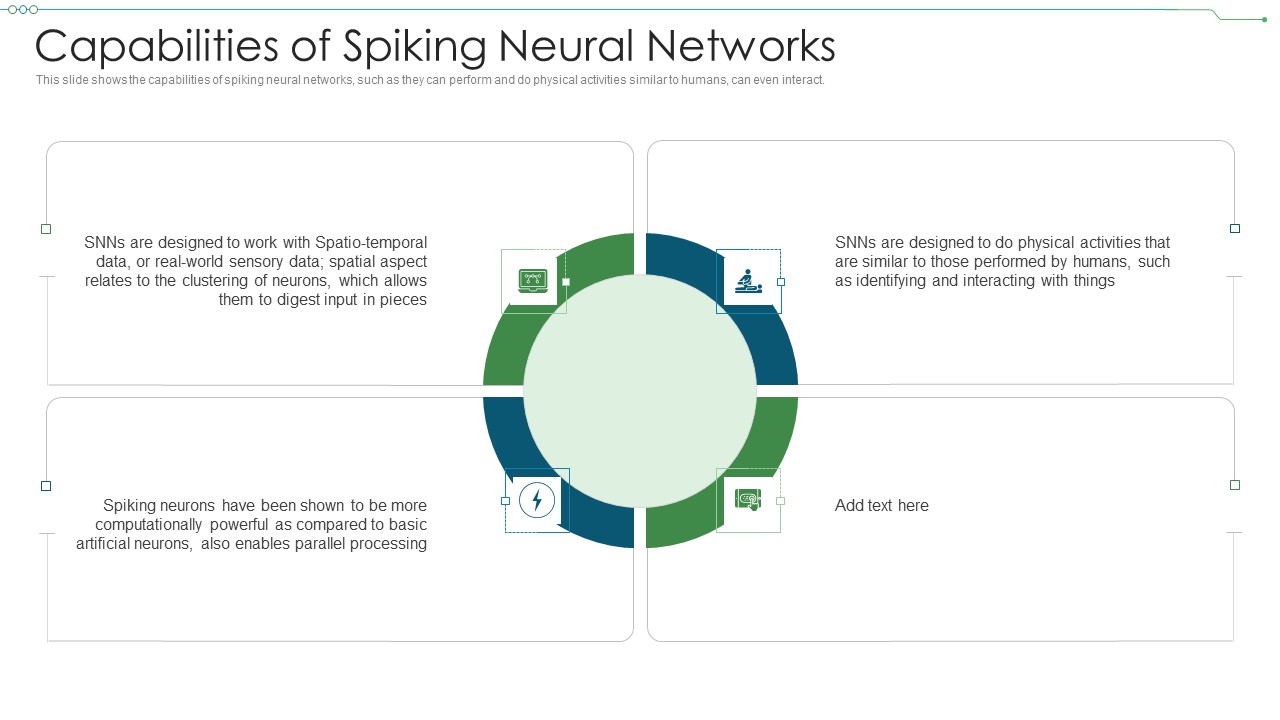 Neuromorphic Engineering IT Capabilities Of Spiking Neural Networks Sample PDF