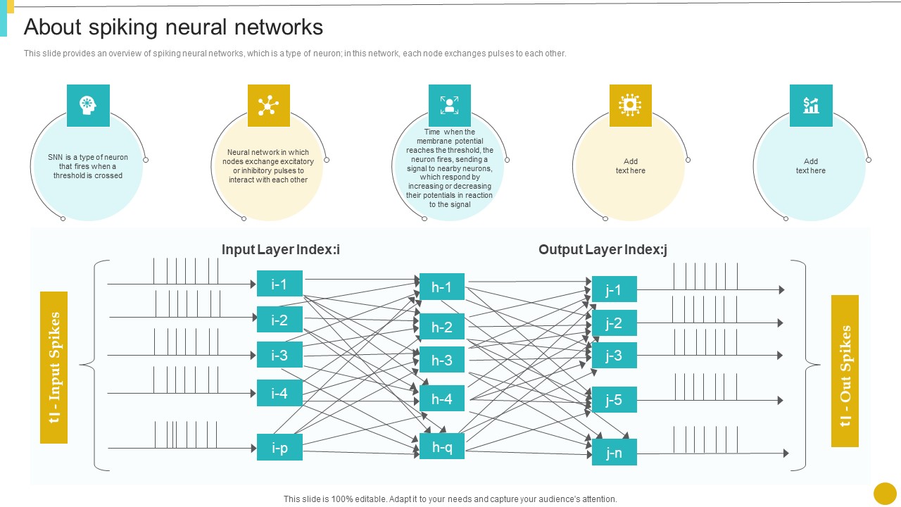 Neuromorphic Engineering To Streamline Complex Processes About Spiking Neural Networks Inspiration PDF