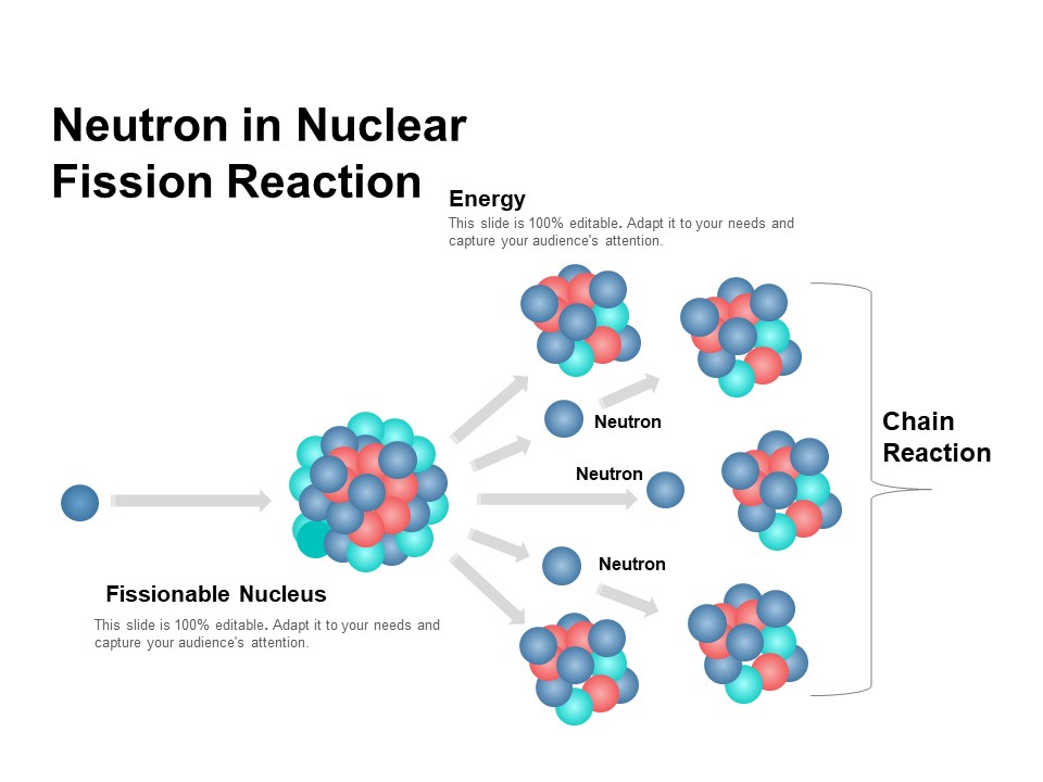 Neutron In Nuclear Fission Reaction Ppt PowerPoint Presentation Portfolio Objects