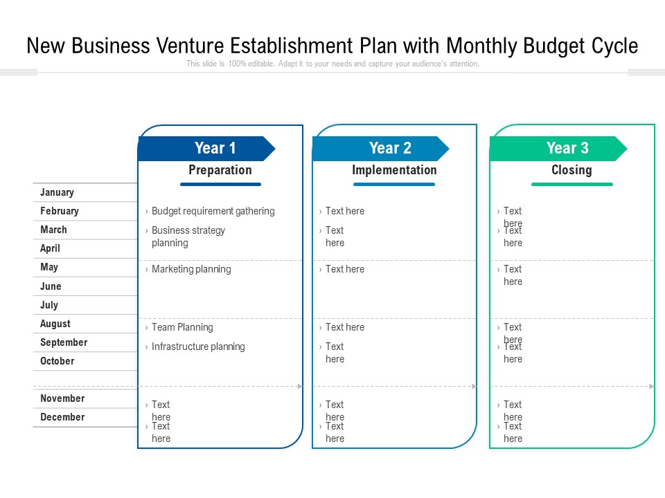 New Business Venture Establishment Plan With Monthly Budget Cycle Ppt PowerPoint Presentation File Design Ideas PDF