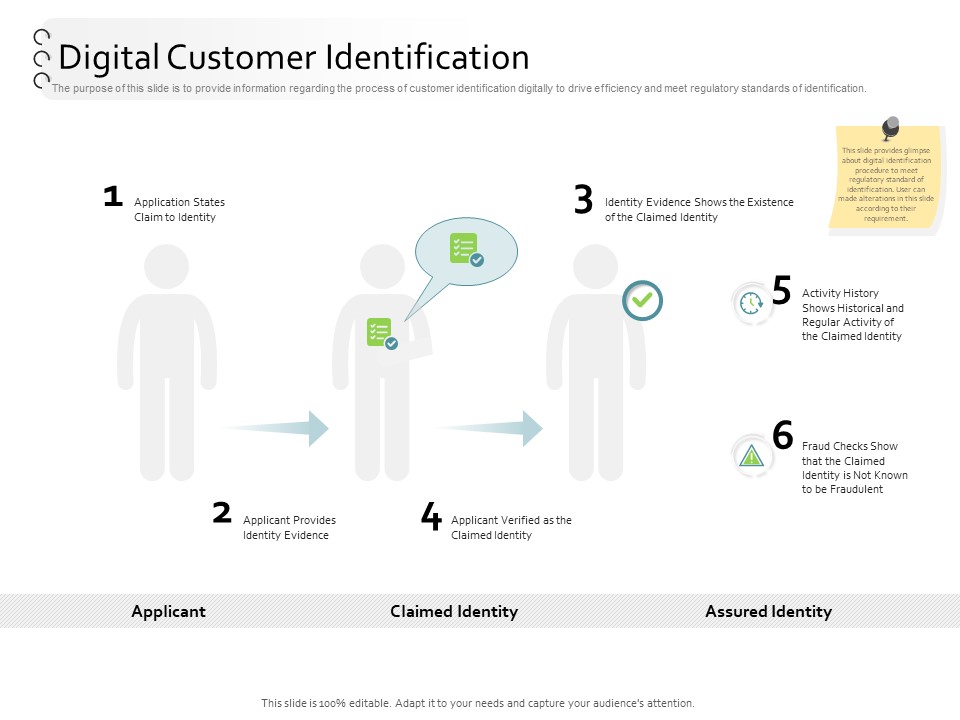 New Client Onboarding Automation Digital Customer Identification Ideas PDF
