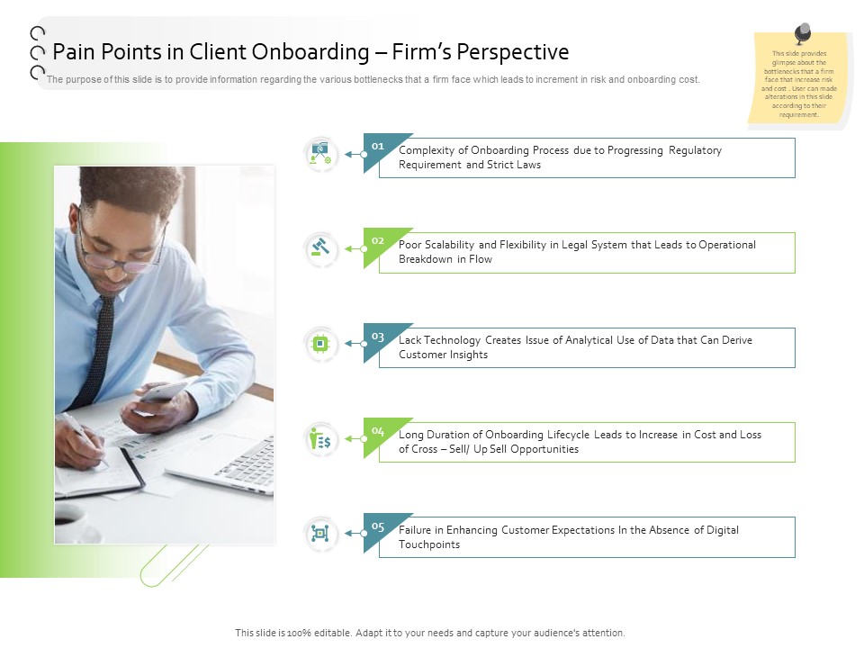 New Client Onboarding Automation Pain Points In Client Onboarding Firms Perspective Formats PDF