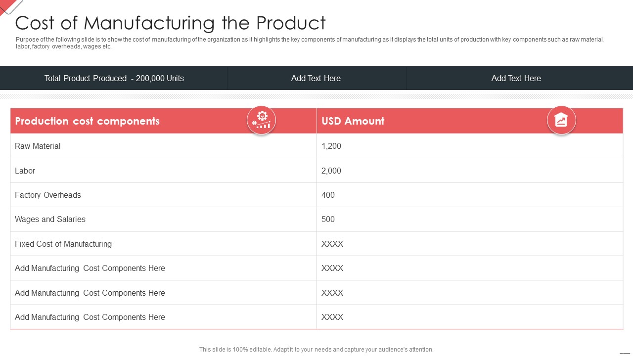 New Commodity Market Viability Review Cost Of Manufacturing The Product Diagrams PDF