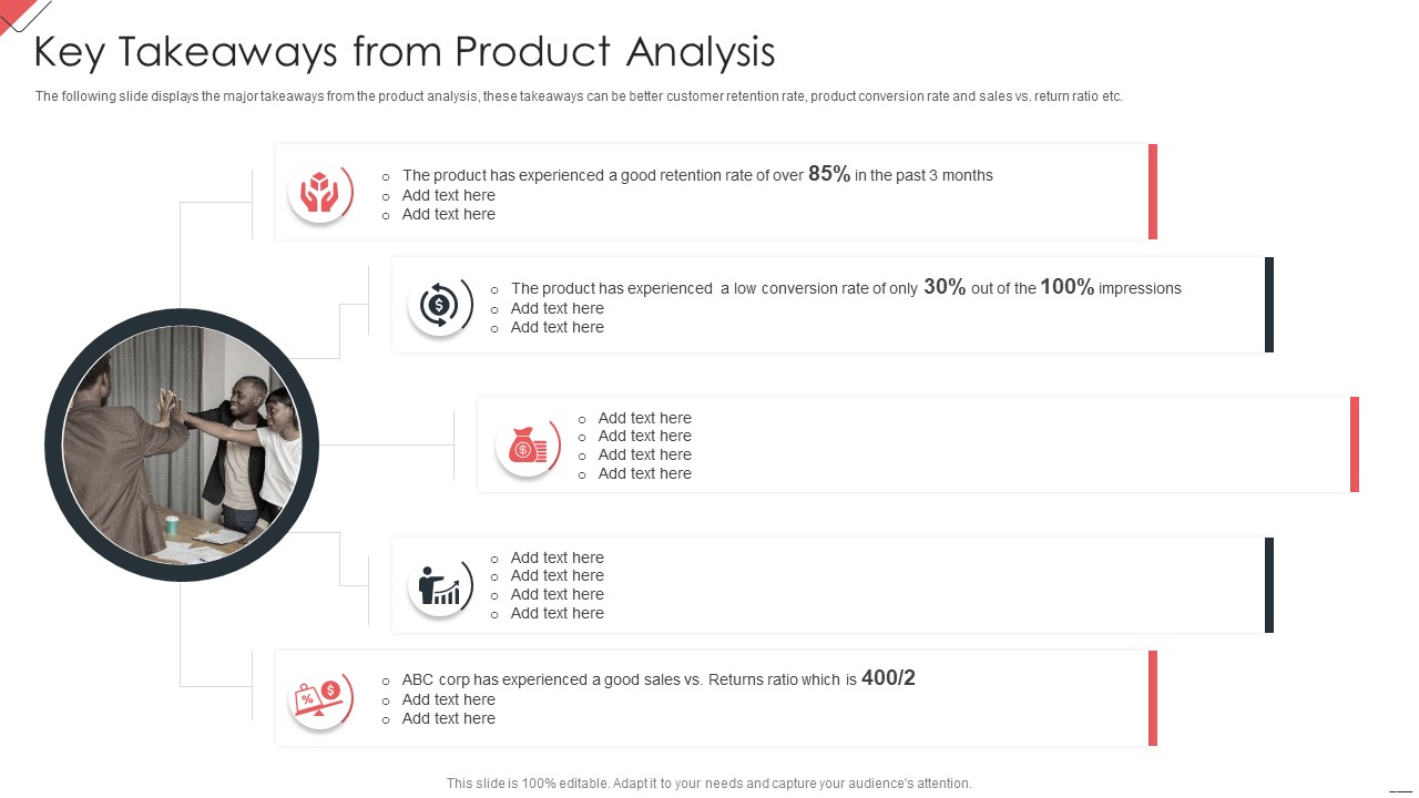 New Commodity Market Viability Review Key Takeaways From Product Analysis Topics PDF