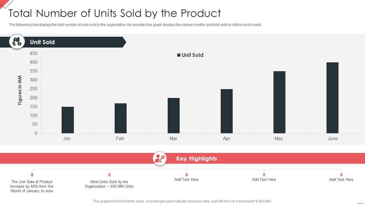 New Commodity Market Viability Review Total Number Of Units Sold By The Product Guidelines PDF